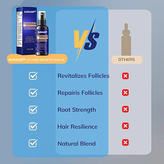 AURAQS™ Hair Growth Serum: Ultra-potent Minoxidil anti-hair loss treatment serum