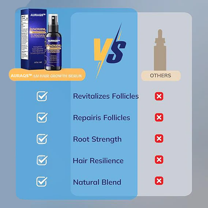AURAQS™ Hair Growth Serum: Ultra-potent Minoxidil anti-hair loss treatment serum
