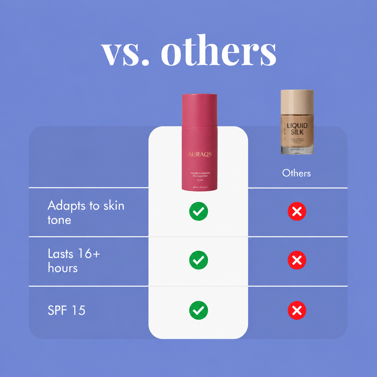 AURAQS®𝐎𝐟𝐟𝐢𝐜𝐢𝐚𝐥 𝐒𝐭𝐨𝐫𝐞 | 🔥Final 2 Hour 76% OFF🔥 Color Changing Foundation