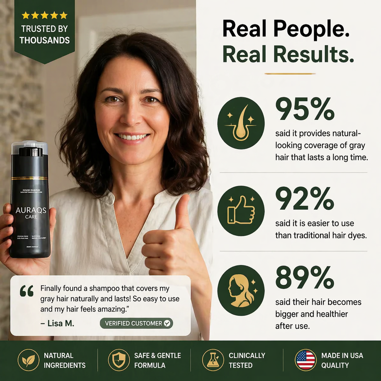 AURAQS® Shampoo – Perfect Color in Just 10 Minutes!