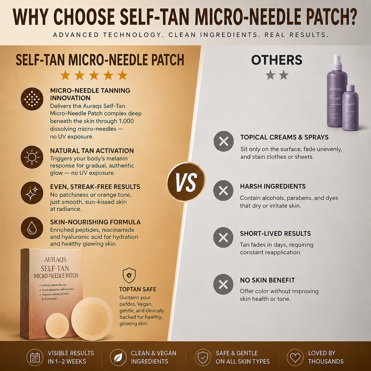 AURAQS®𝐎𝐟𝐟𝐢𝐜𝐢𝐚𝐥 𝐒𝐭𝐨𝐫𝐞 | 🔥Final 2 Hour 76% OFF🔥Transdermal Tanning Patch ⚡ No Sun, No Streaks, Just a Natural Bronze Glow 🌞