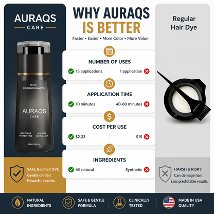 AURAQS® Shampoo – Perfect Color in Just 10 Minutes!